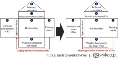 nutka-instrumentalnews - Mirki idzie zrobić taką pieczątke w kształcie tabelaryczną d...