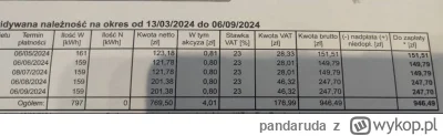 pandaruda - Chyba raczej o 65 %
Ja otrzymałam już rachunek na sierpień i wrzesień 202...