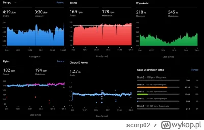 scorp02 - dwa razy sikałem
