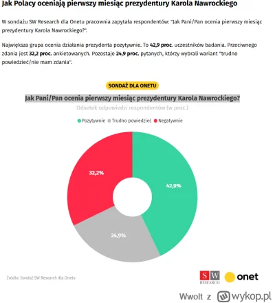 Wwolt - @Wwolt: Tutaj jest oryginalny ranking który cytują.