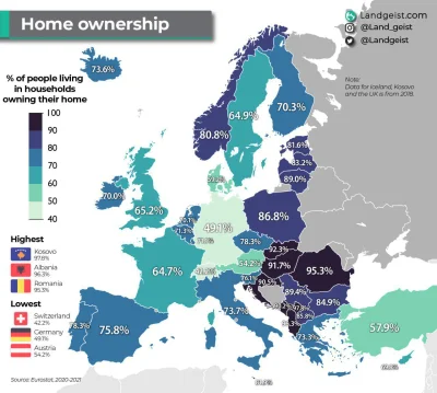 LrrrfromOmicronPersei8 - Procent ludzi w Europie, którzy żyją we własnym domu.