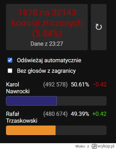 Wulec - @GdzieJestBanan: