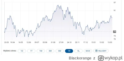 Blackorange - Ceny są porównywalne z tymi w sierpniu 2023 roku, kiedy nie było jeszcz...