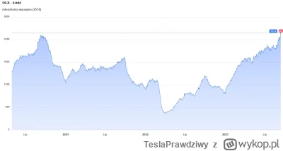 TeslaPrawdziwy - Najwięcej ogłoszeń wynajmu mieszkań w Łodzi od czasu rozpoczęcia zbi...