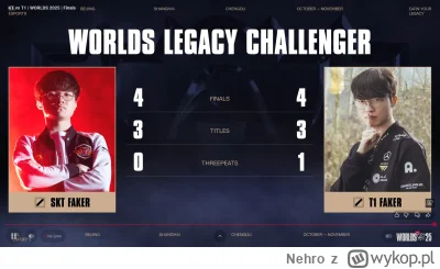 Nehro - To mówi wszystko i nie mówcie już nic więcej o jakimś Chovym.
#leagueoflegend...