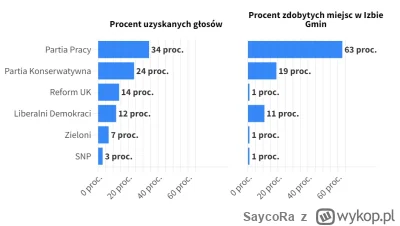 SaycoRa - Fajnie,nie?