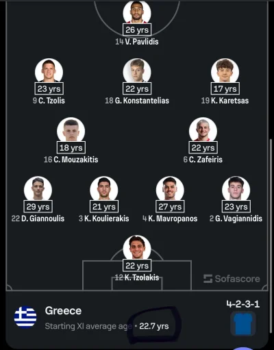 Roger_Casement - Wyjściowa jedenastka Greków, którzy na wyjeździe pokonali Szkotów 3:...