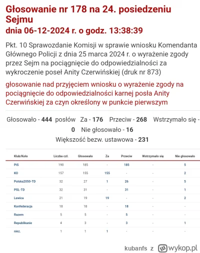 kubanfs - #sejm #polityka brak  wyrażenie zgody przez Sejm na pociągnięcie do odpowie...