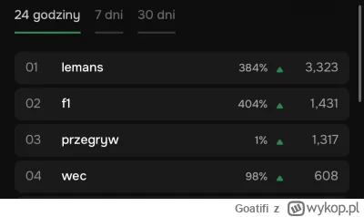 Goatifi - rządzimy w ten weekend w tym wykopowym p---------u 
#lemans
#wec
#f1