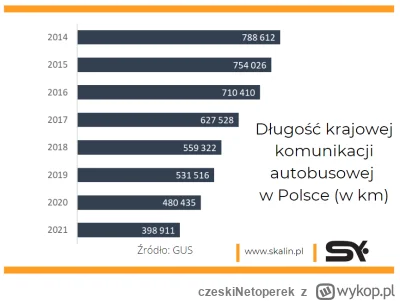 czeskiNetoperek - Najbardziej w PiSie lubię to, że r.cha własny elektorat małomiastec...