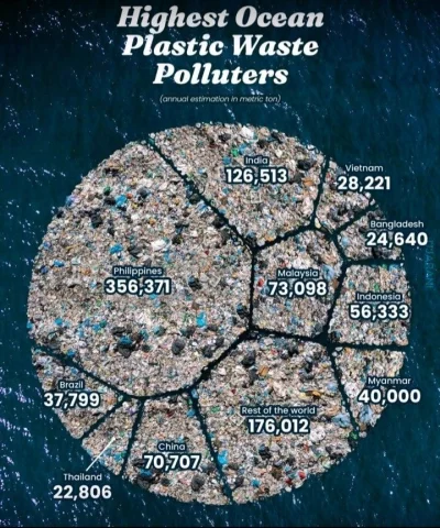 Korda - ! #zanieczyszczenie #plastik #ue #ekologia #ekoterroryzm