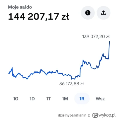 dzielnyparafianin - (づ•﹏•)づ
#kryptowaluty #chainlink