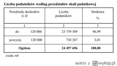 del855 - Jakby ktos pytal kto* te mieszkania kupuje po tyle ;)

* dane dla rozliczen ...