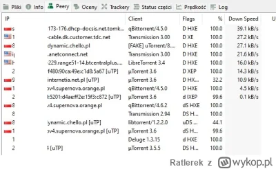 Ratlerek - #pytanie do użytkowników #internetmobilny z #orange którzy ponadto korzyst...