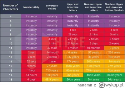 nairamk - Czekałem na tą wiadomość, bo po ilości spamu jaka napłynęła na skrzynkę był...