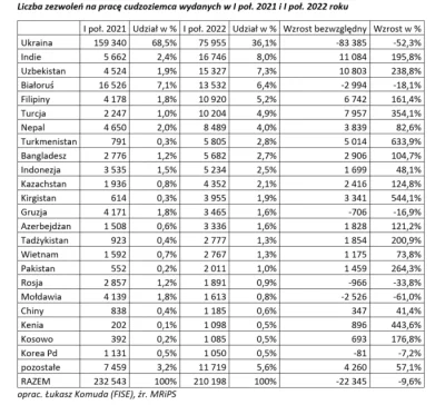 fullversion - #4konserwy Pora rozprawić się z kłamstwem powtarzanym 1000 razy:

 PiS ...