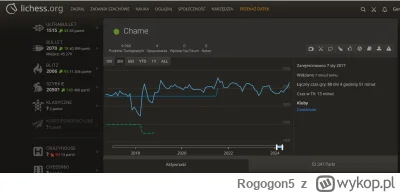 Rogogon5 - #szachy Zobaczcie ile moj oponent partyjek zagrał xD