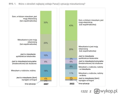 rzzz - Rany julek... to jest fejur? Powiedzcie, że tak.
W 22 tylko 3% ludzi w PL korz...