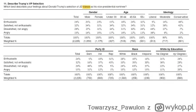 Towarzysz_Pawulon - Byłem sceptyczny do wyboru Vancea, ale coraz bardziej uważam że t...