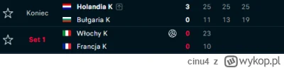 cinu4 - Jesteśmy na poziomie ćwierćfinałów a w turnieju kobiet nadal jednostronne #!$...