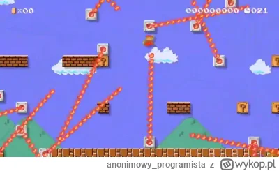 anonimowy_programista - Jak w praktyce wygląda trzymanie akcji Tesli, podczas gdy wsz...