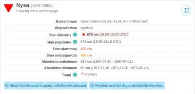 LM317K - #powodz Nysa 9 cm do poziomu z 97