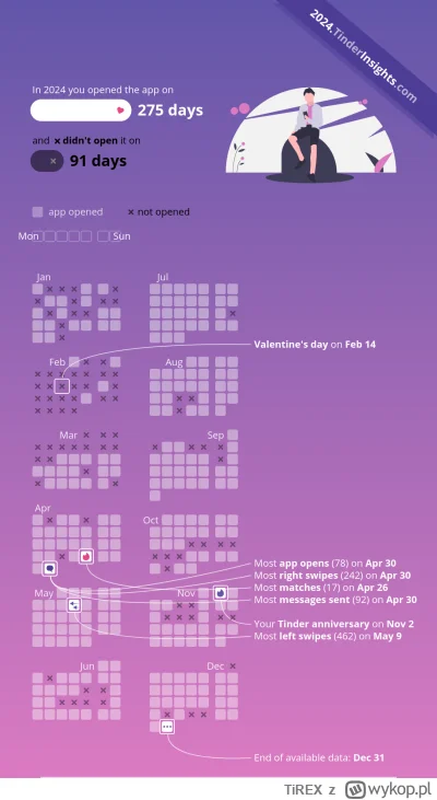 TiREX - 460 swipeów w lewo, wszystko w trakcie jednego popołudnia...

na tej apce nie...