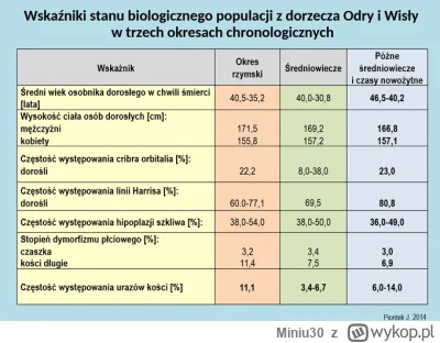 Miniu30 - @LifeReboot: @painisuranus nie to nie jest mit https://x.com/wolskijaros/st...