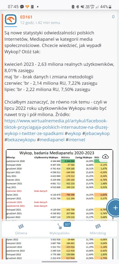 ED161 - Dlaczego nie widzę tego swojego wpisu przeglądając tagi? #pytanie #wykopmobil...