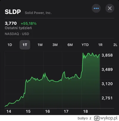 buliyo - Wykopku, właśnie miałeś szanse zarobić 55% w ciągu tygodnia, ale nie schylił...