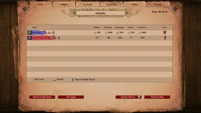 PiersKurczaka - Early game już mi idzie całkiem sprawnie po 3 grach nom, potem trochę...