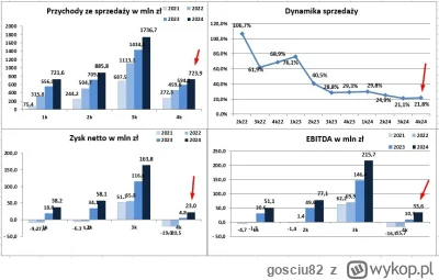 gosciu82 - @banzi: jako uzupełnienie. Ładnie niedoszacowane wyniki