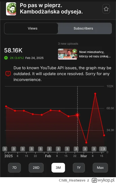 Chilli_Heatwave - #raportzpanstwasrodka #popaswpieprz 

Oglądalność spada powolutku o...