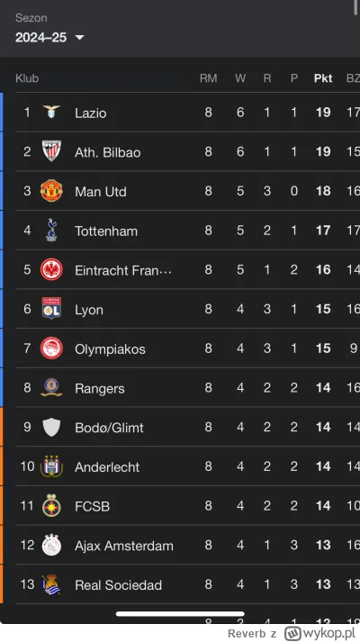 Reverb - @niegwynebleid nie no ale jakiś super drużyn w tej LE to w sumie nie ma. Gen...