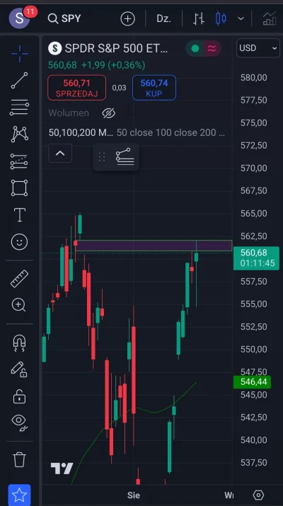 tom-ek12333 - #gielda sp500 luka zamknięta