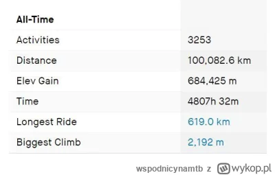 wspodnicynamtb - Wpadło 100 tys. na rowerze ᕦ(òóˇ)ᕤ
Od 2013, kiedy tak naprawdę zaczę...