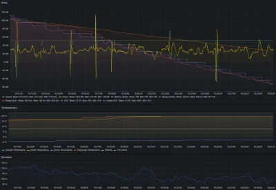 Yelonek - @G06DbT: -4 stopnie ale lekko z górki. Średnia 28kW przy 122 km/h.