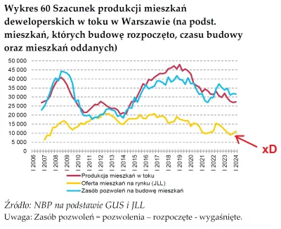 wypopekX - Daliy reminder, że spadkowicze to farmazony, ceny mieszkań wzrosły wraz z ...