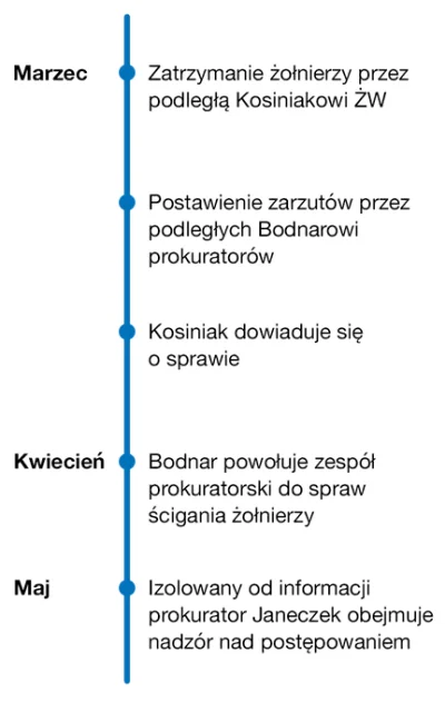 houk - @przekliniak po fakcie objął nadzorem. I w piśmie o objecie nadzorem nie ma sł...