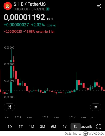Octarine - @Fucktyczniee po 0 jest kolejne i.t.d. i.t.d. (｡◕‿◕｡)