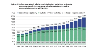 MirekStarowykopowy - I to.