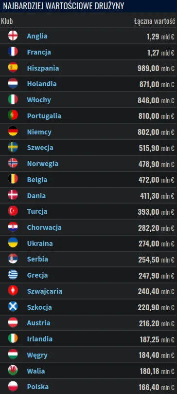 rzaden_problem - Szwecja to jest ewenement.
#mecz