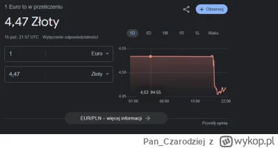 Pan_Czarodziej - Nawet złotówka świętuje przegraną PiSu i umacnia się w stosunku do e...