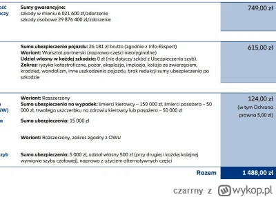 czarrny - Czy Waszym zdaniem opłaca się brać AC do auta o wartości 26k? Auto będzie u...