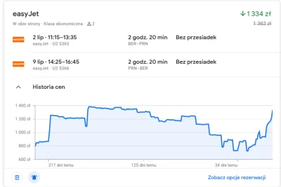 Krupier - @erni13: to zależy. ( ͡° ͜ʖ ͡°)

IMO nie ma reguły. Jak widzisz (akurat eas...