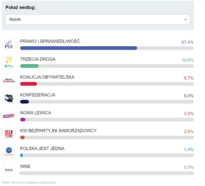 o.....o - Ja tak tylko przypomnę jak rolnicy dzielnie walczyli niedawno z władzą pisd...