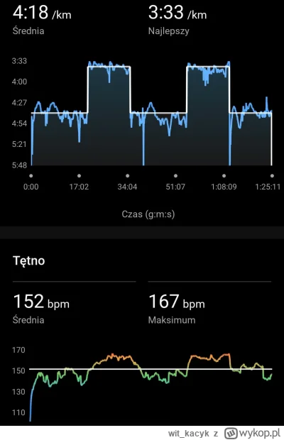 wit_kacyk - 11 453,08 - 9,10 - 19,80 = 11 424,18

Kolejne bieganka. Wczoraj miałem tr...