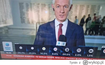 Tynin - #wybory 
#konfederacja 


Udało się uchwycic :D

Śmieszki z polsat news