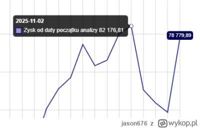 jason676 - @Wincyjpracydoobra: można śmiało powiedzieć, że listopad to miesiąc "zmarł...