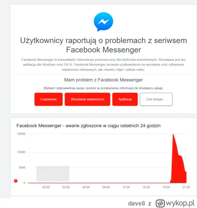 dave8 - #facebook  #messenger
nadal kupa